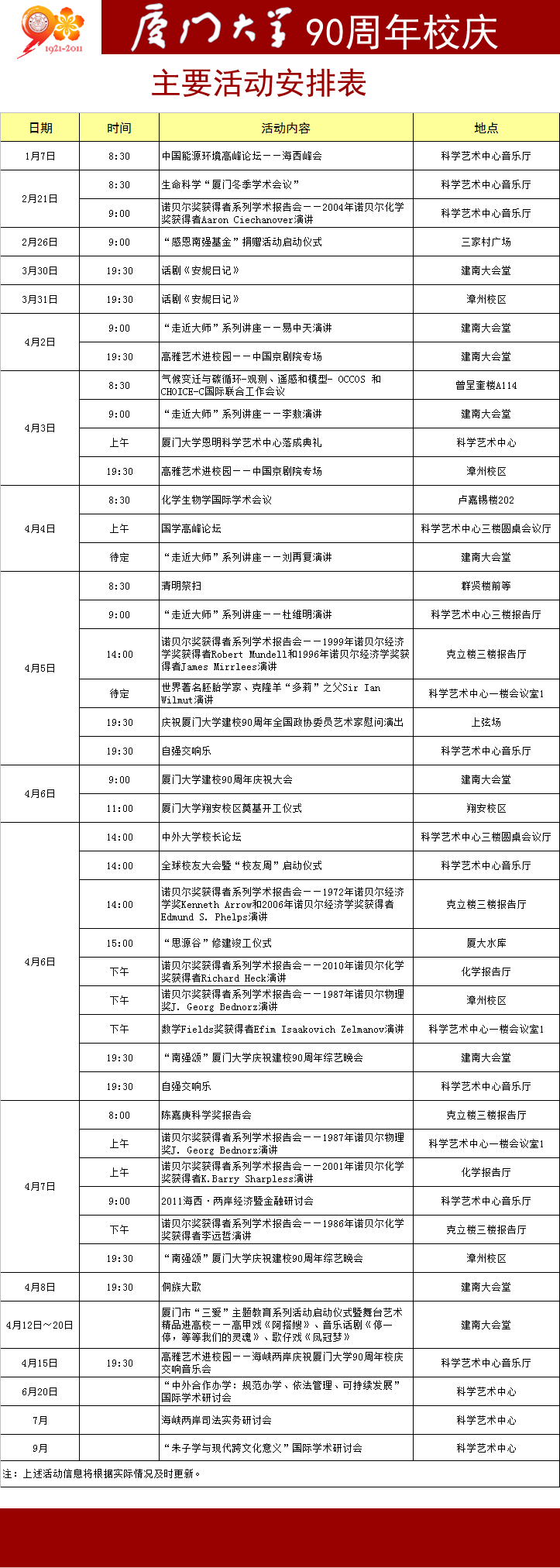 厦门大学90周年校庆主要活动安排表